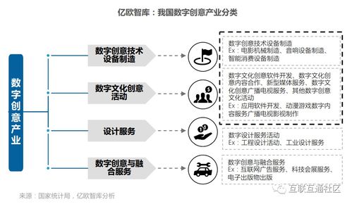 數(shù)字創(chuàng)意產(chǎn)業(yè) 定義、研究范疇及其在數(shù)字文化創(chuàng)意應(yīng)用服務(wù)中的實(shí)踐